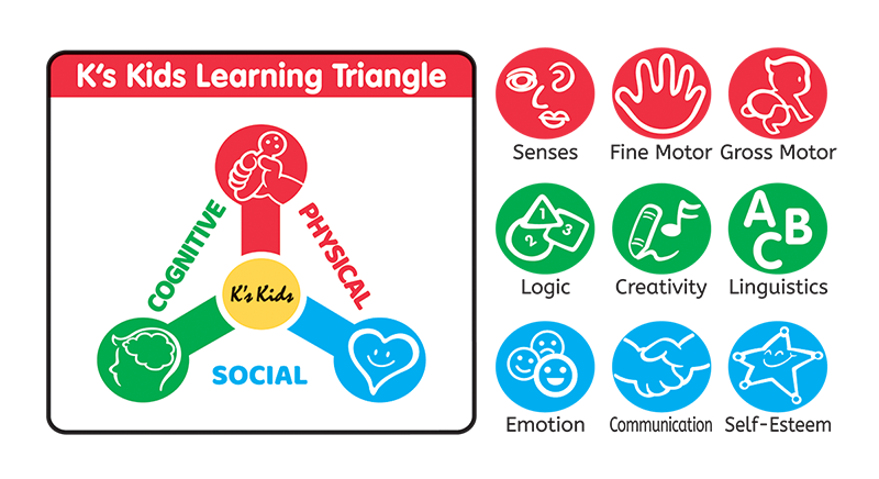 Learnig Triangle Learning Triangle – K's Kids EU